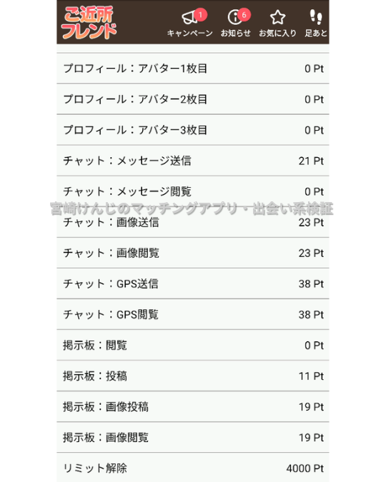 ご近所フレンド-ポイント表