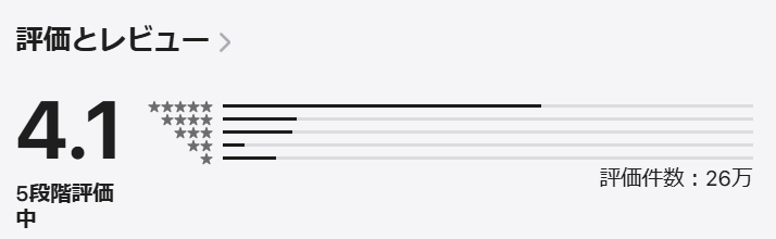 applestoreのレビュー